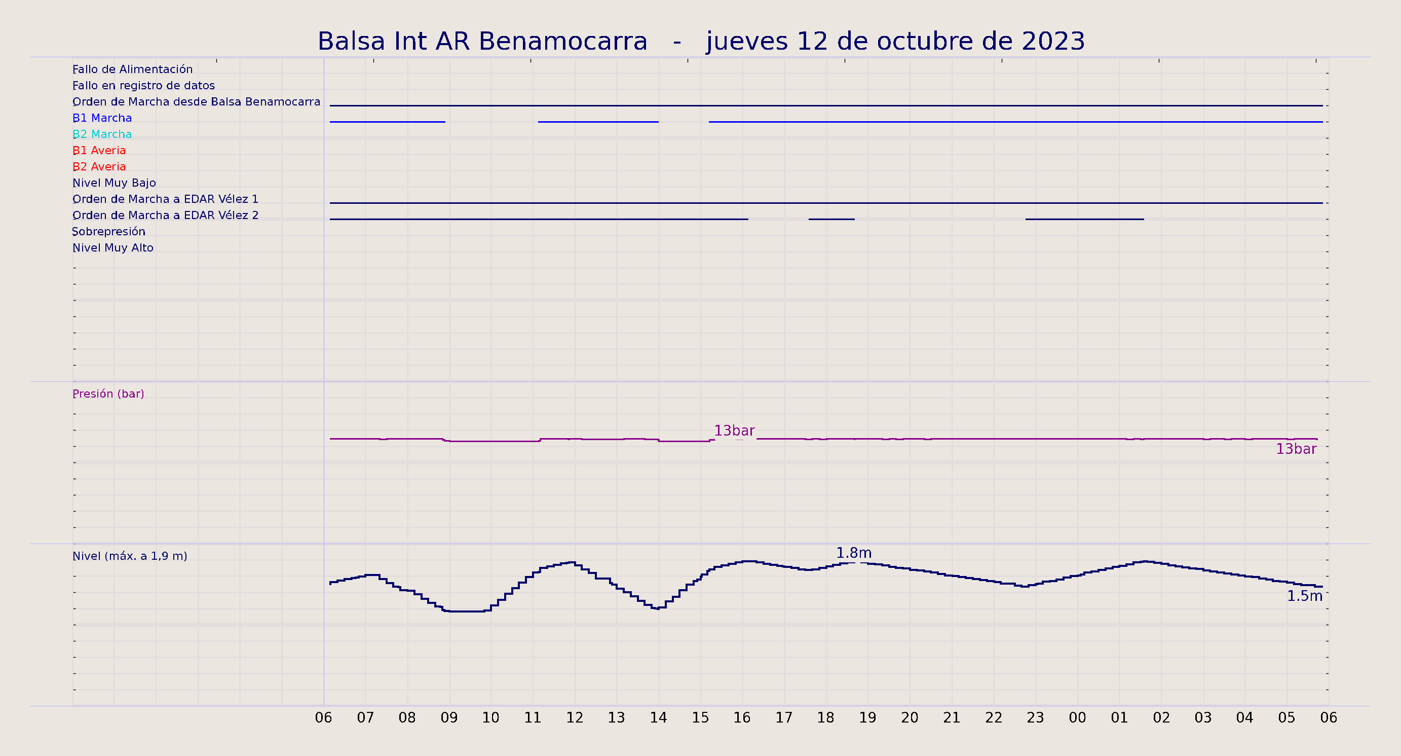 ../../imagenes/vid/2023/Balsa Int AR Benamocarra/2023-10-12 Balsa Int AR Benamocarra.png